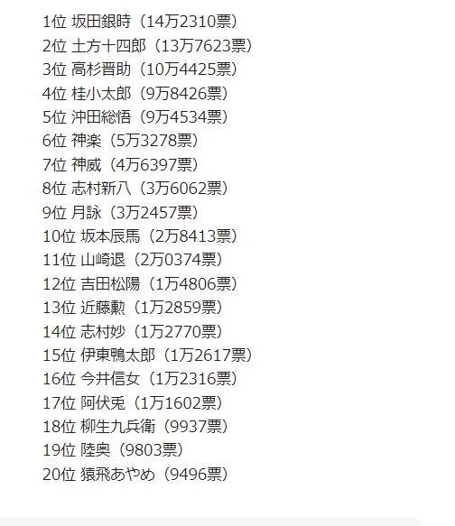 20周年官方人气投票2
