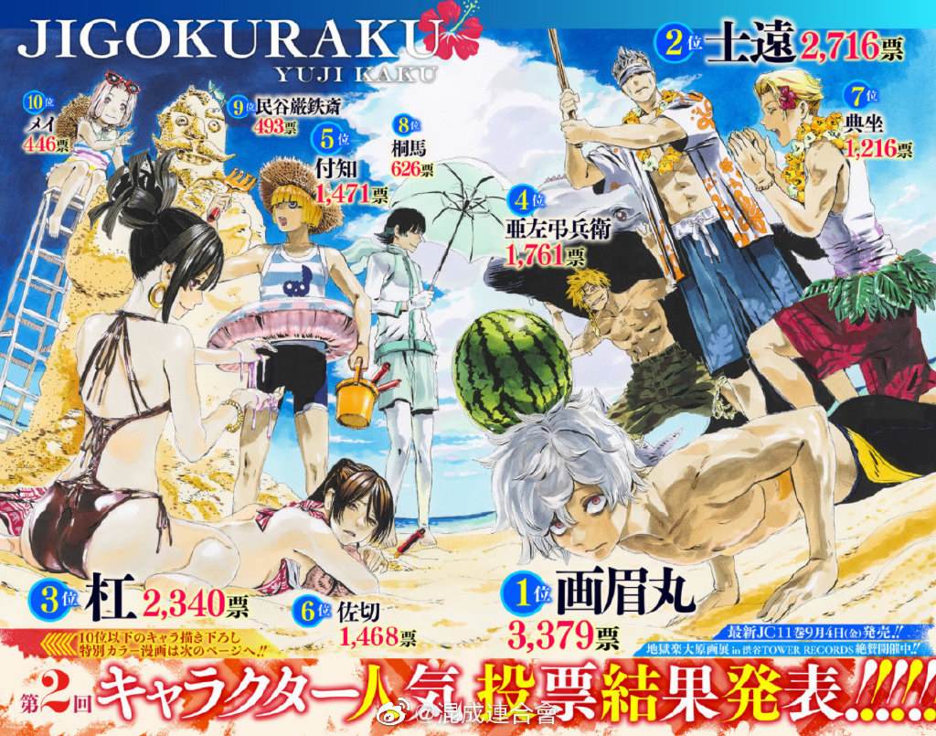 第2回人气投票番外1