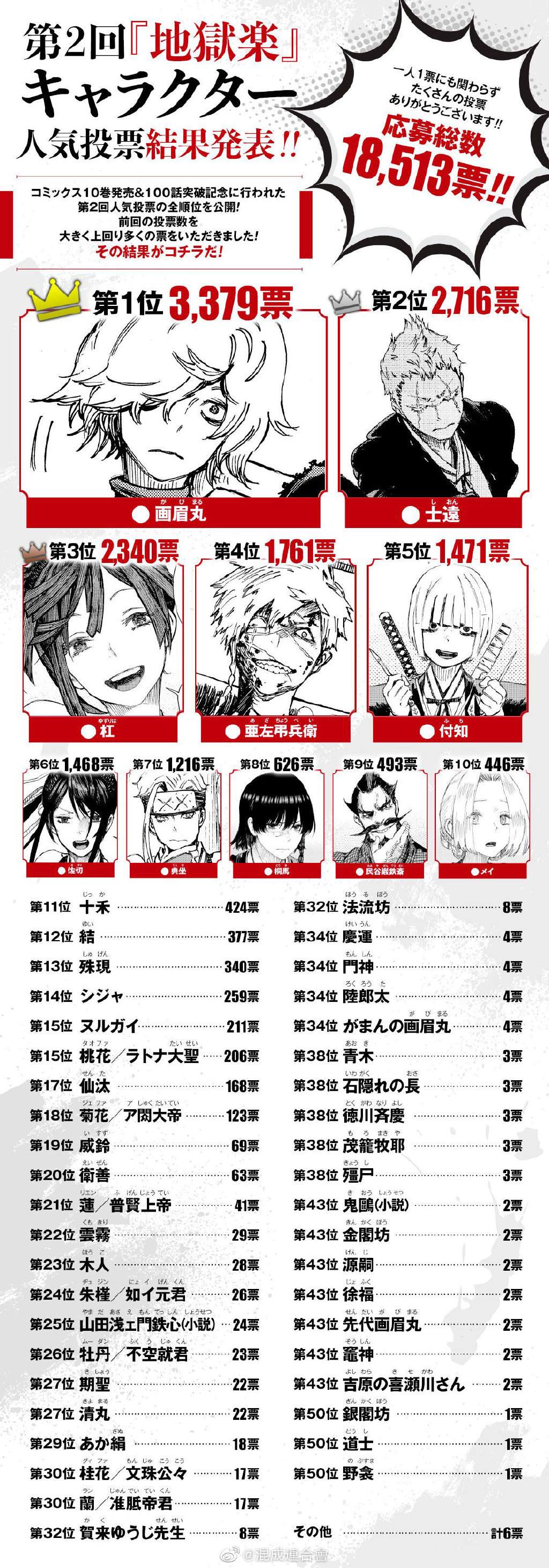 第2回人气投票番外4