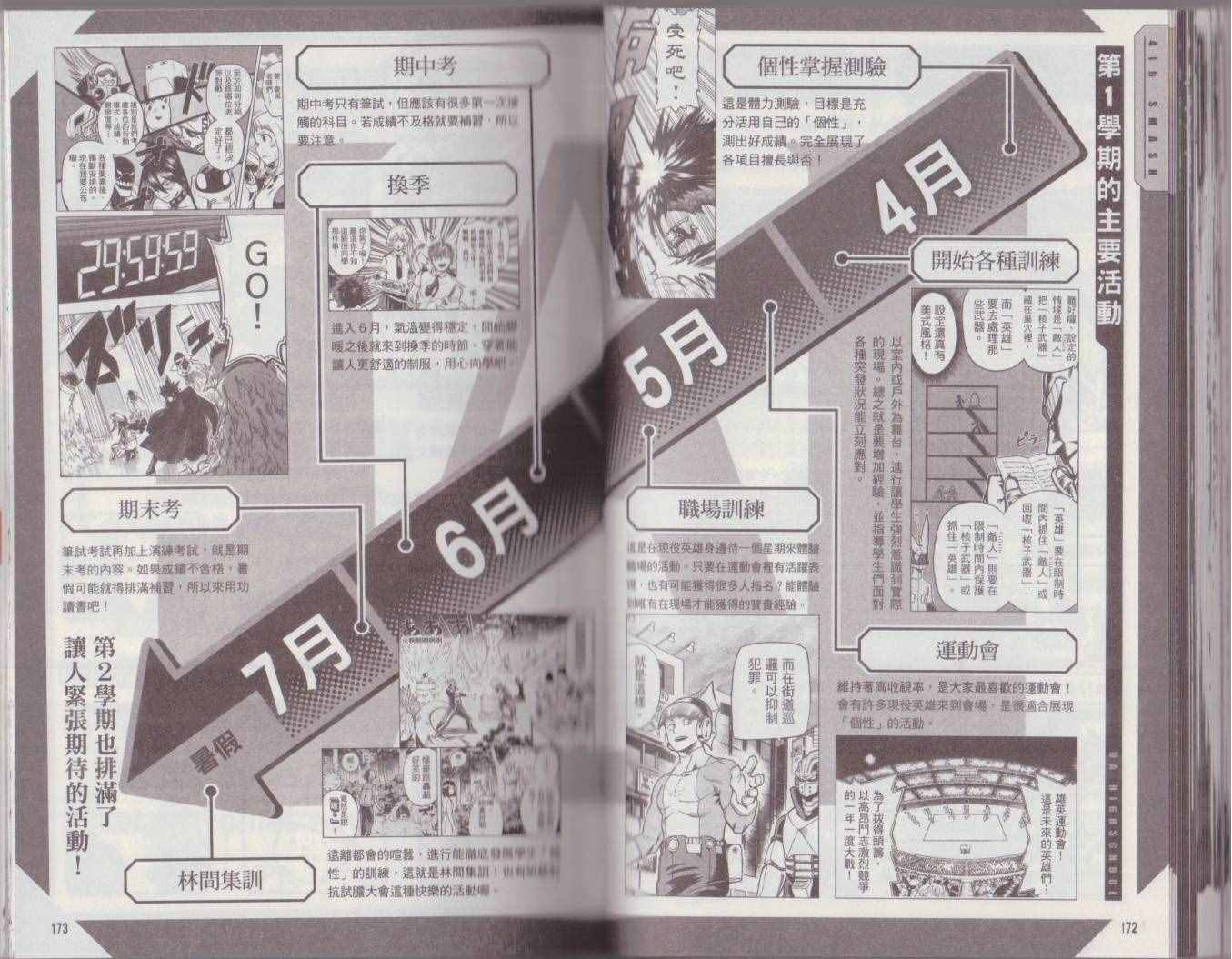 我的英雄学院 公式角色书93