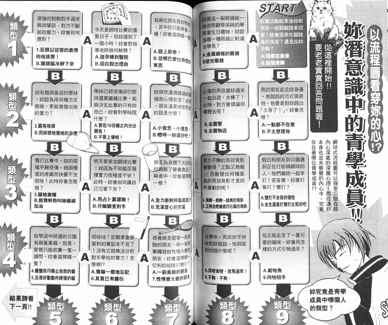 网球王子公式FANBOOK10.5132