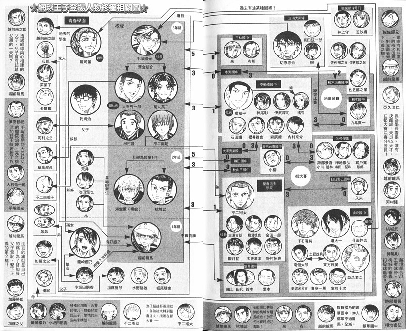 网球王子公式FANBOOK10.593