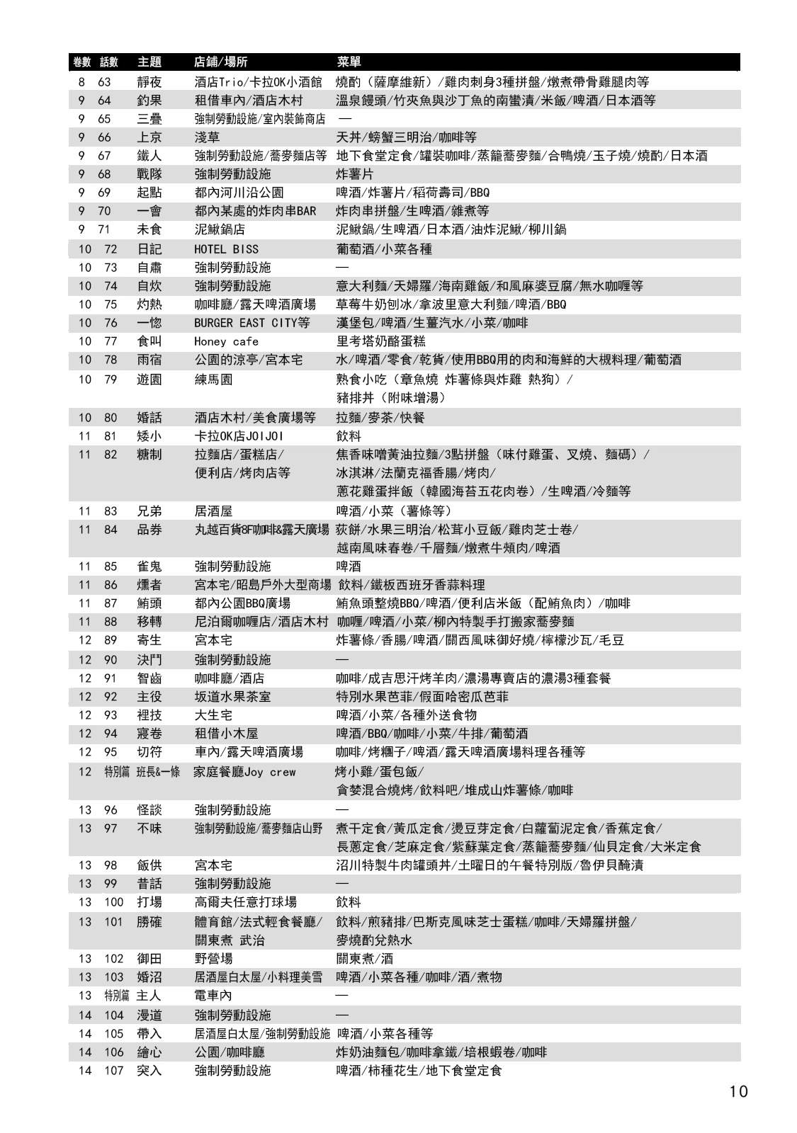 男饭菜谱尝鲜部分7