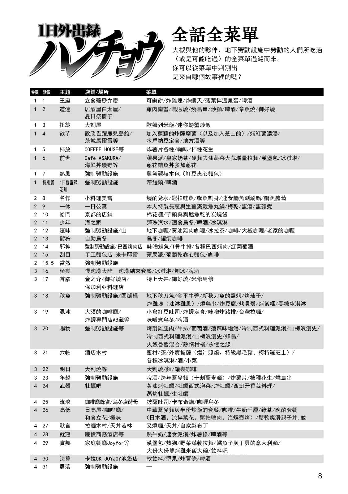 男饭菜谱尝鲜部分5