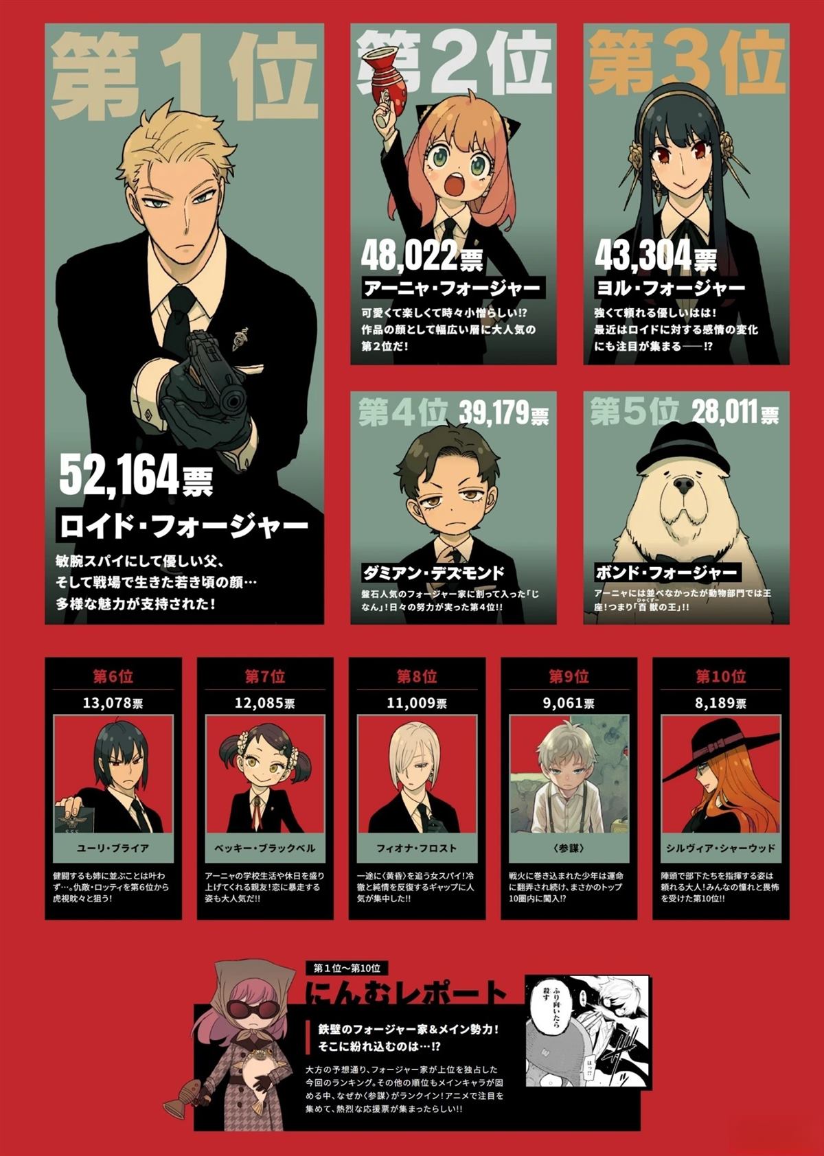 官方人气投票结果2