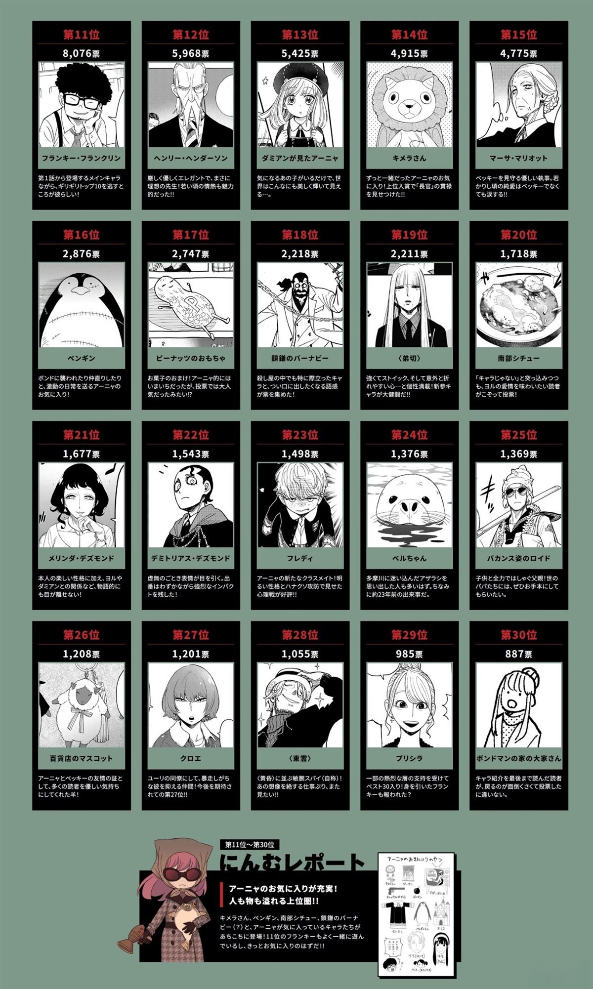 官方人气投票结果3