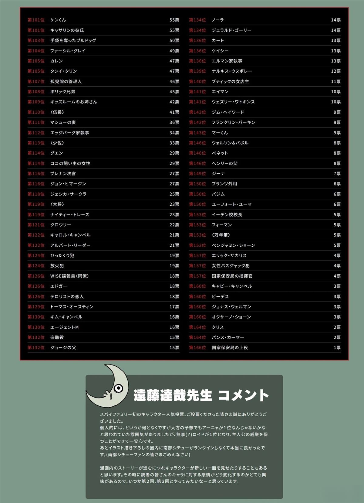 官方人气投票结果5