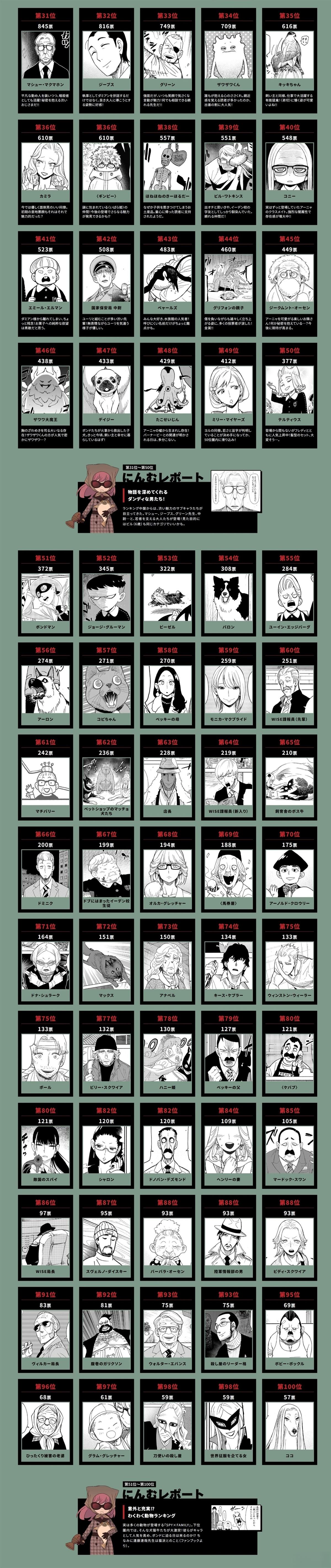 官方人气投票结果4