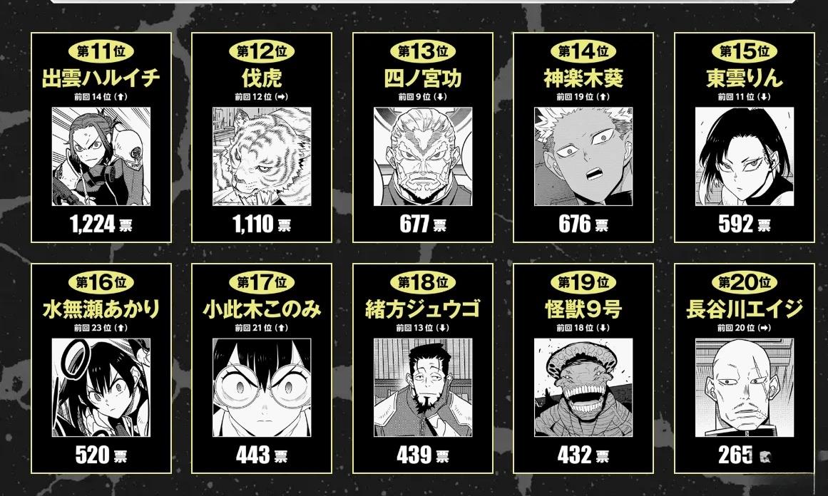 第2次人气投票结果5