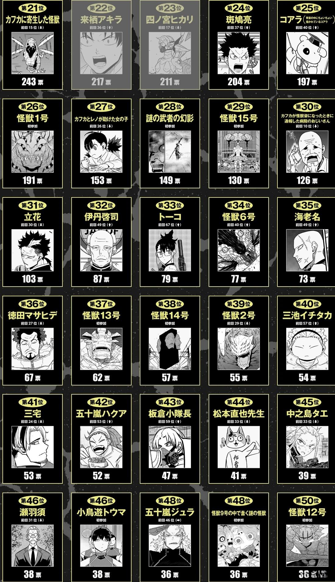 第2次人气投票结果6