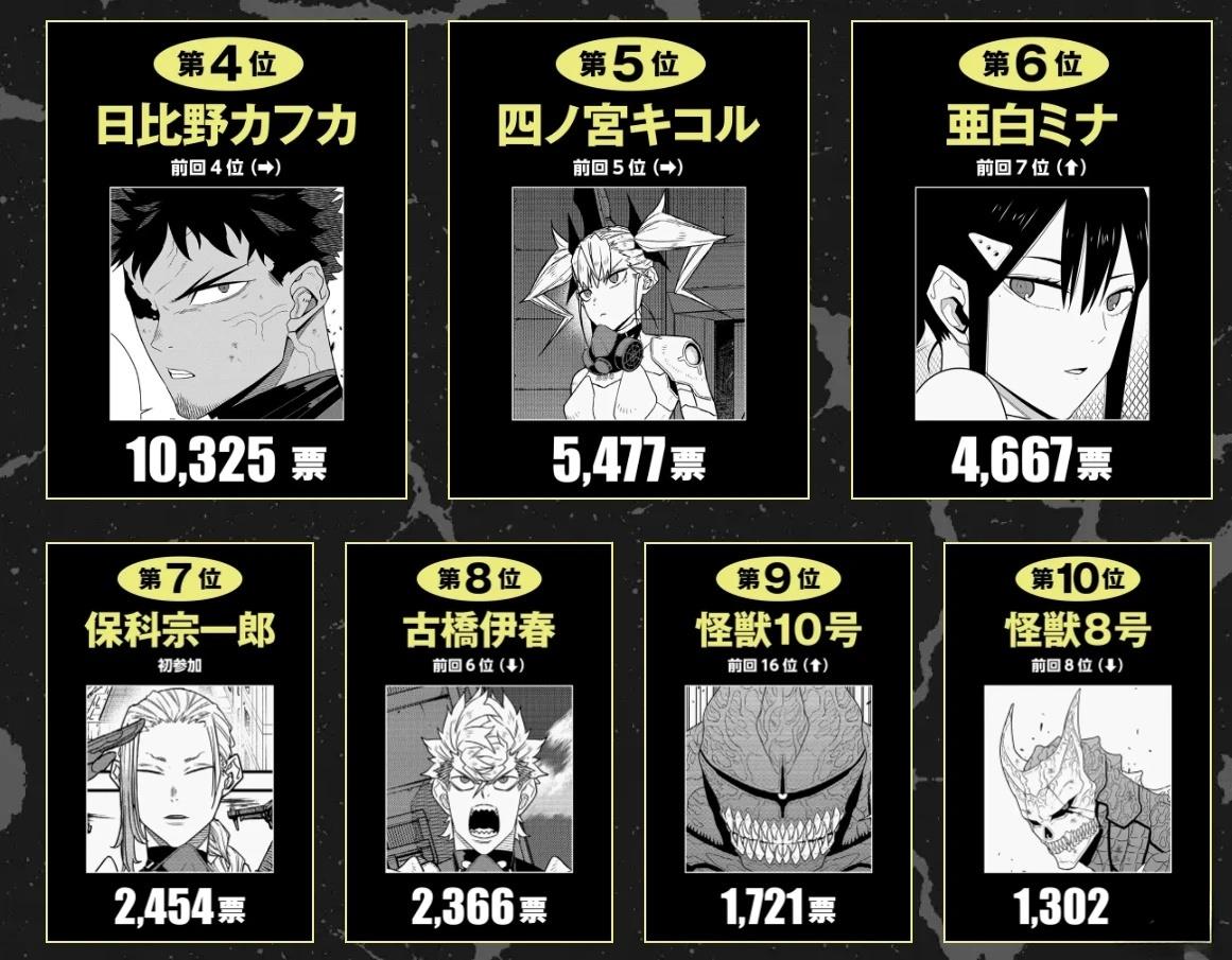 第2次人气投票结果4