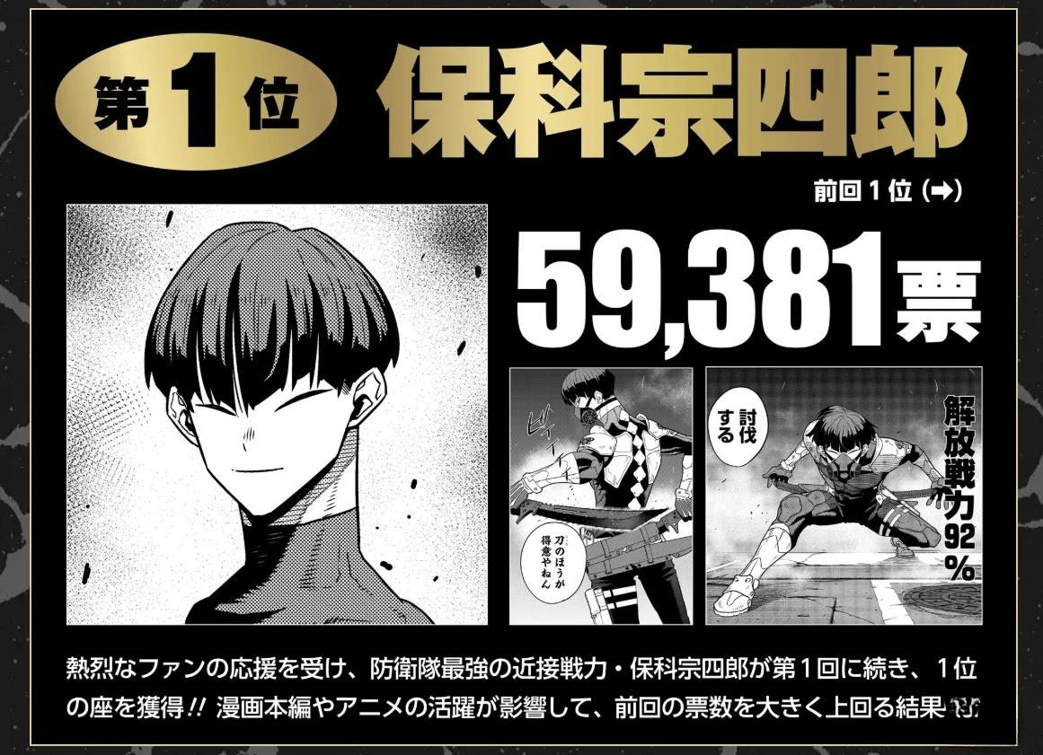 第2次人气投票结果2