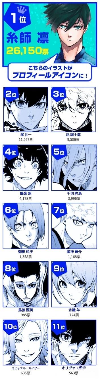 第2次人气投票1