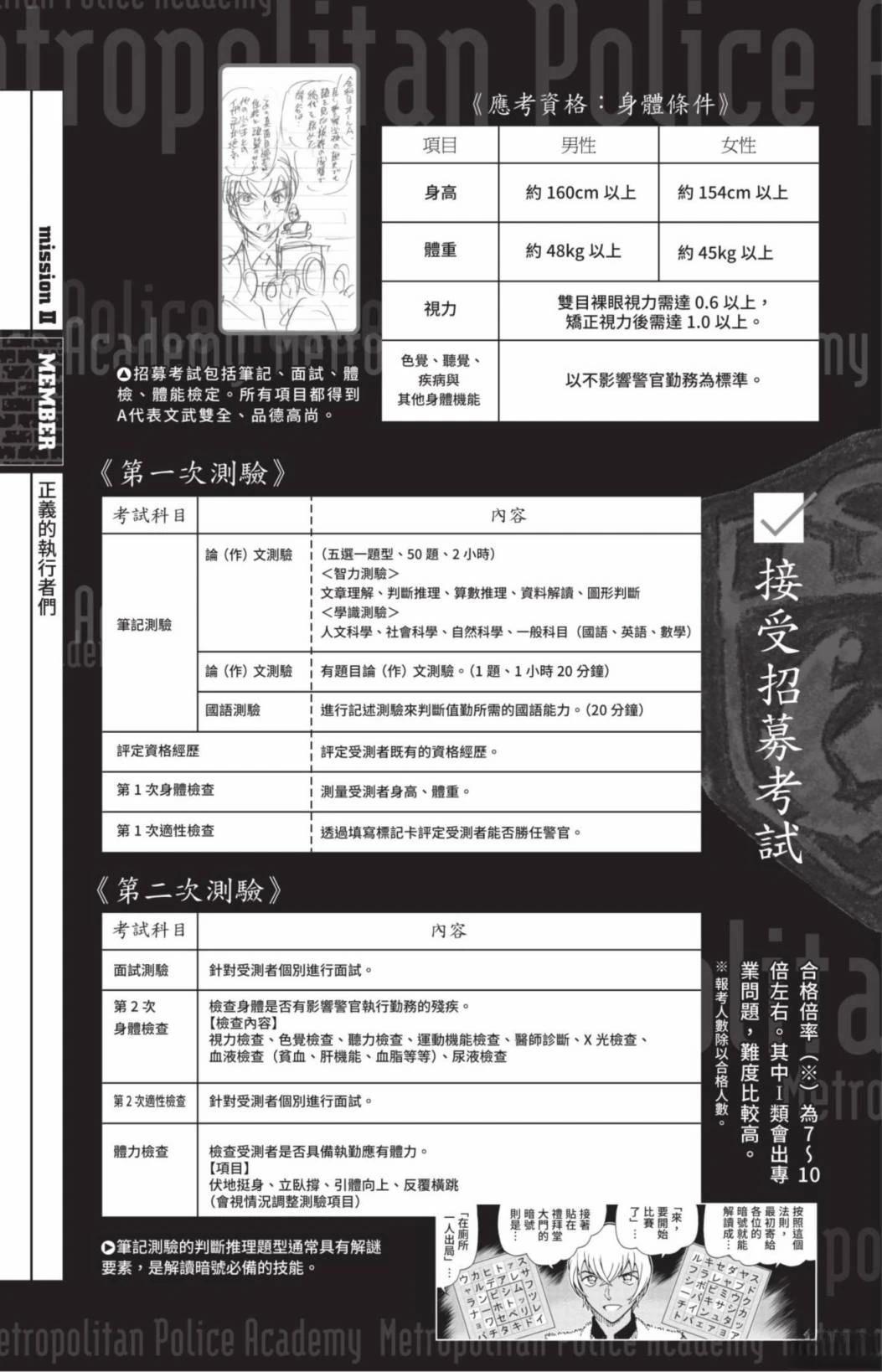 JUSTICE+PLUS超百科全书127