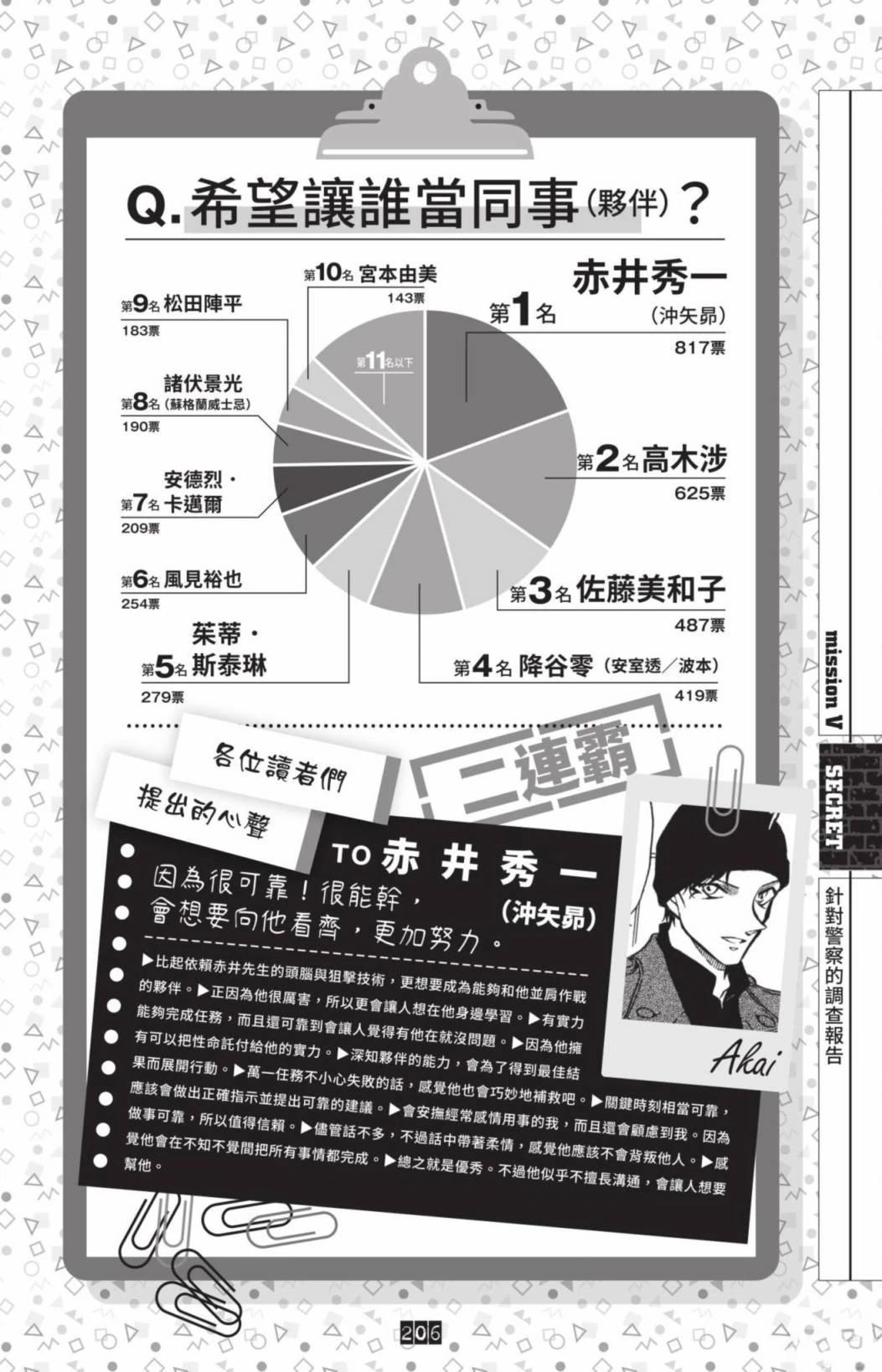 JUSTICE+PLUS超百科全书208