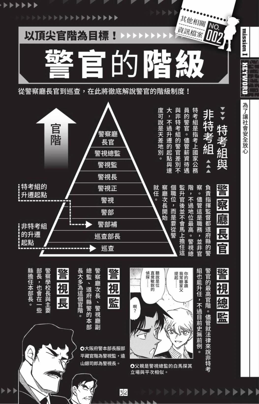 JUSTICE+PLUS超百科全书34