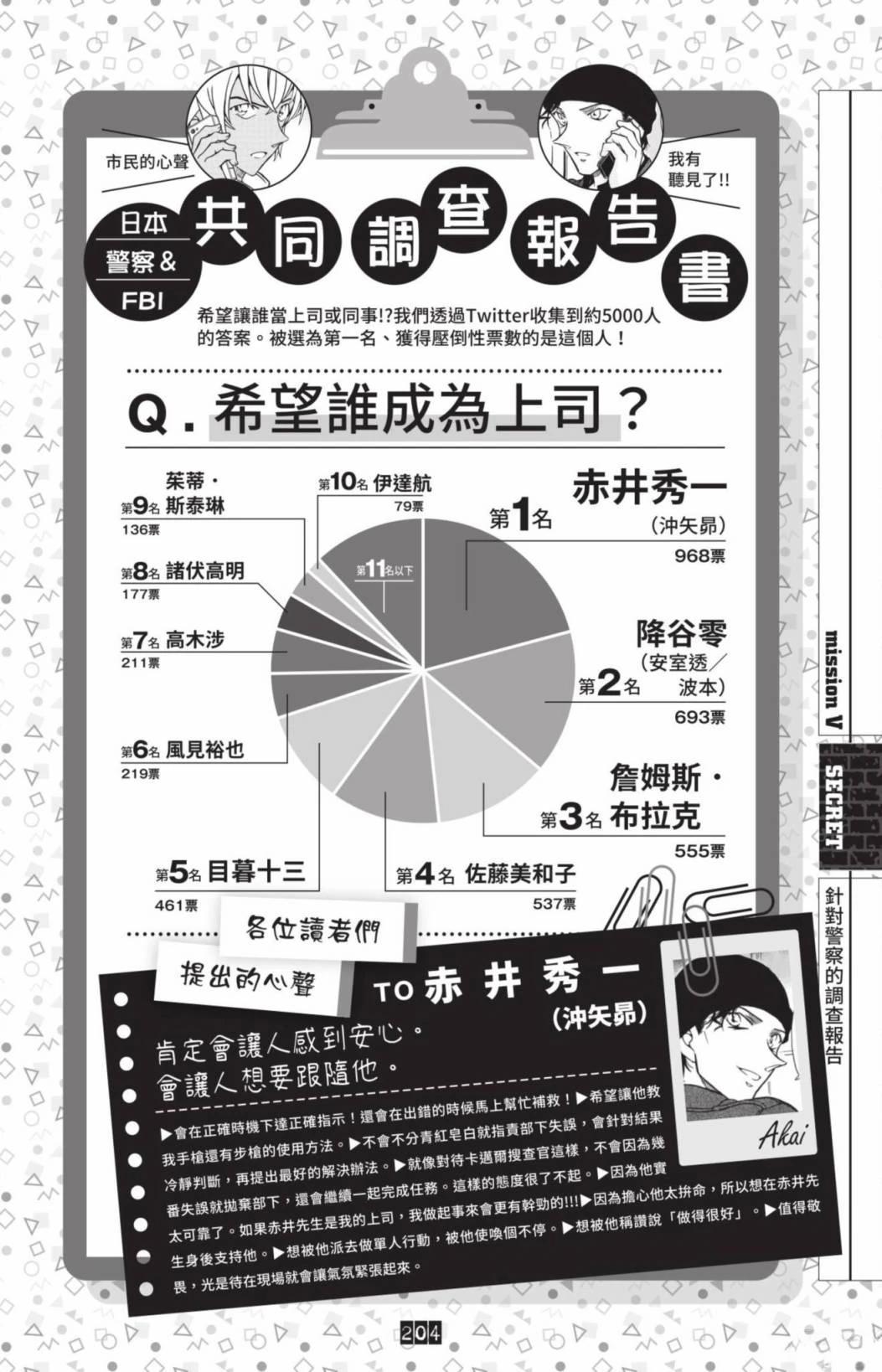 JUSTICE+PLUS超百科全书206