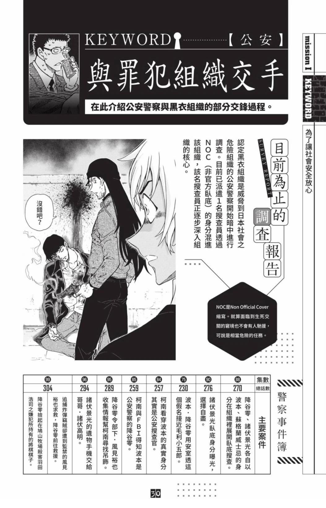 JUSTICE+PLUS超百科全书32