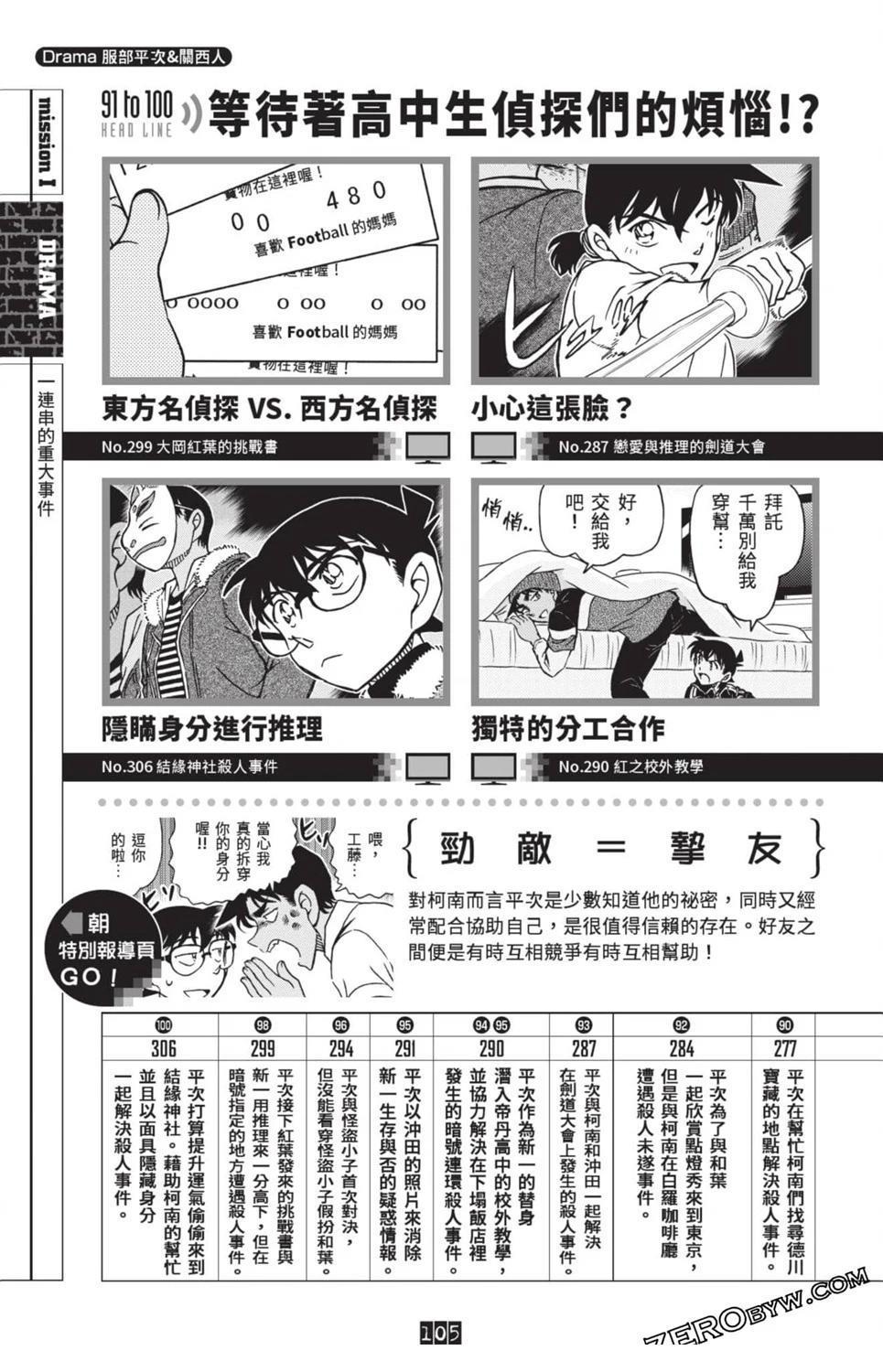 100+PLUS超百科全书98