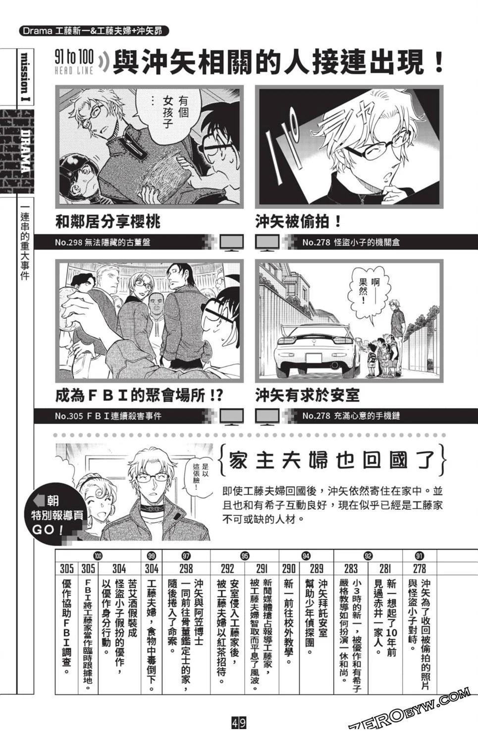 100+PLUS超百科全书42