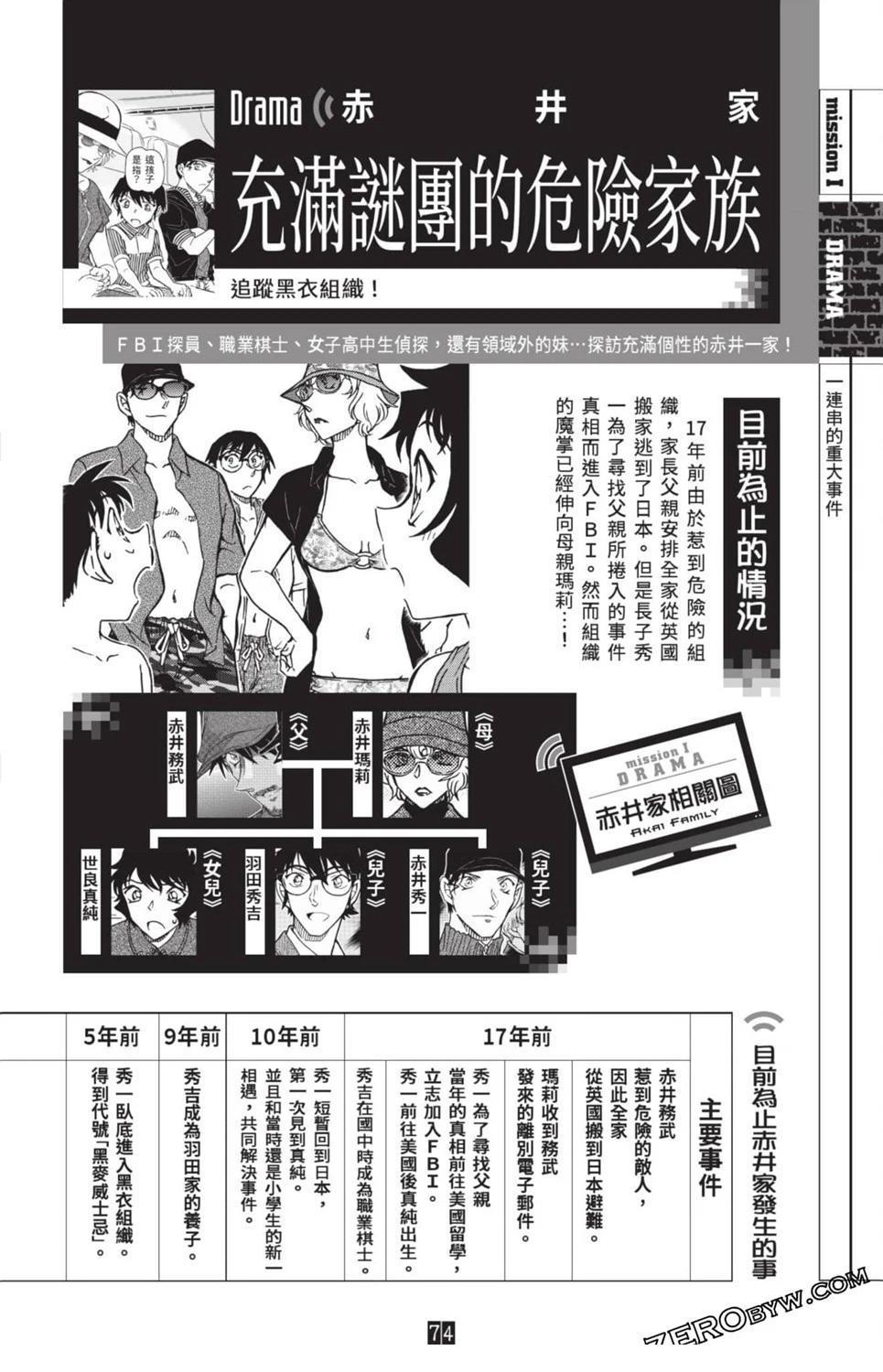 100+PLUS超百科全书298