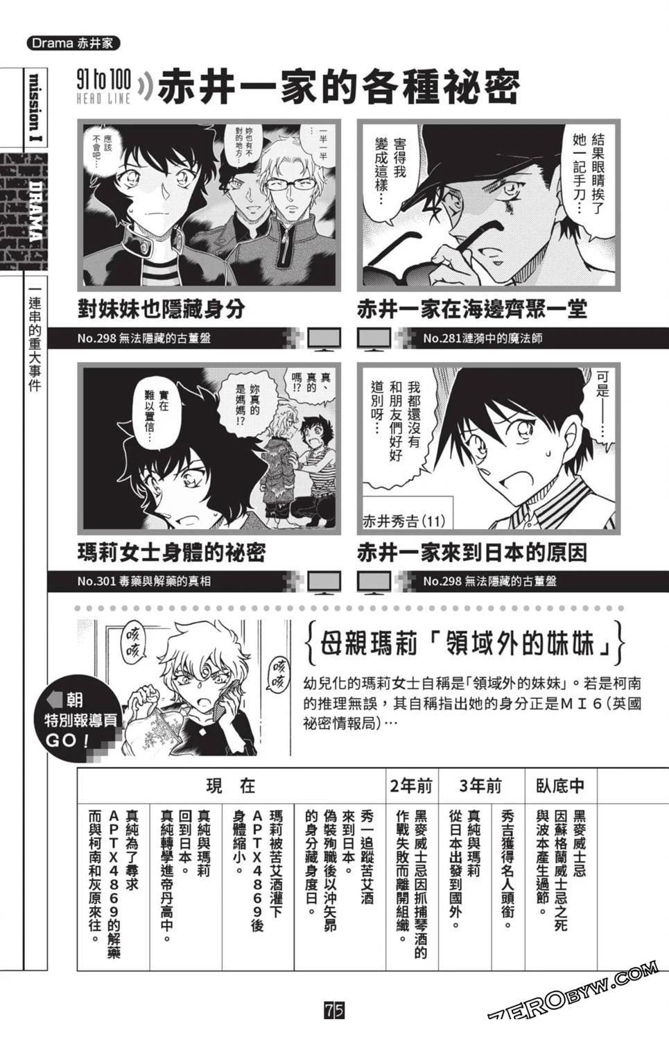 100+PLUS超百科全书299