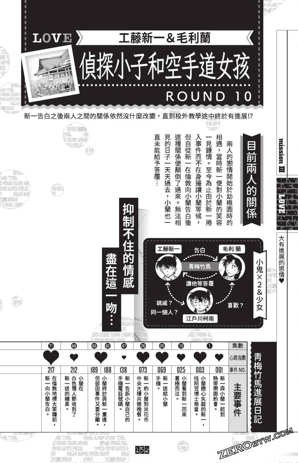 100+PLUS超百科全书145