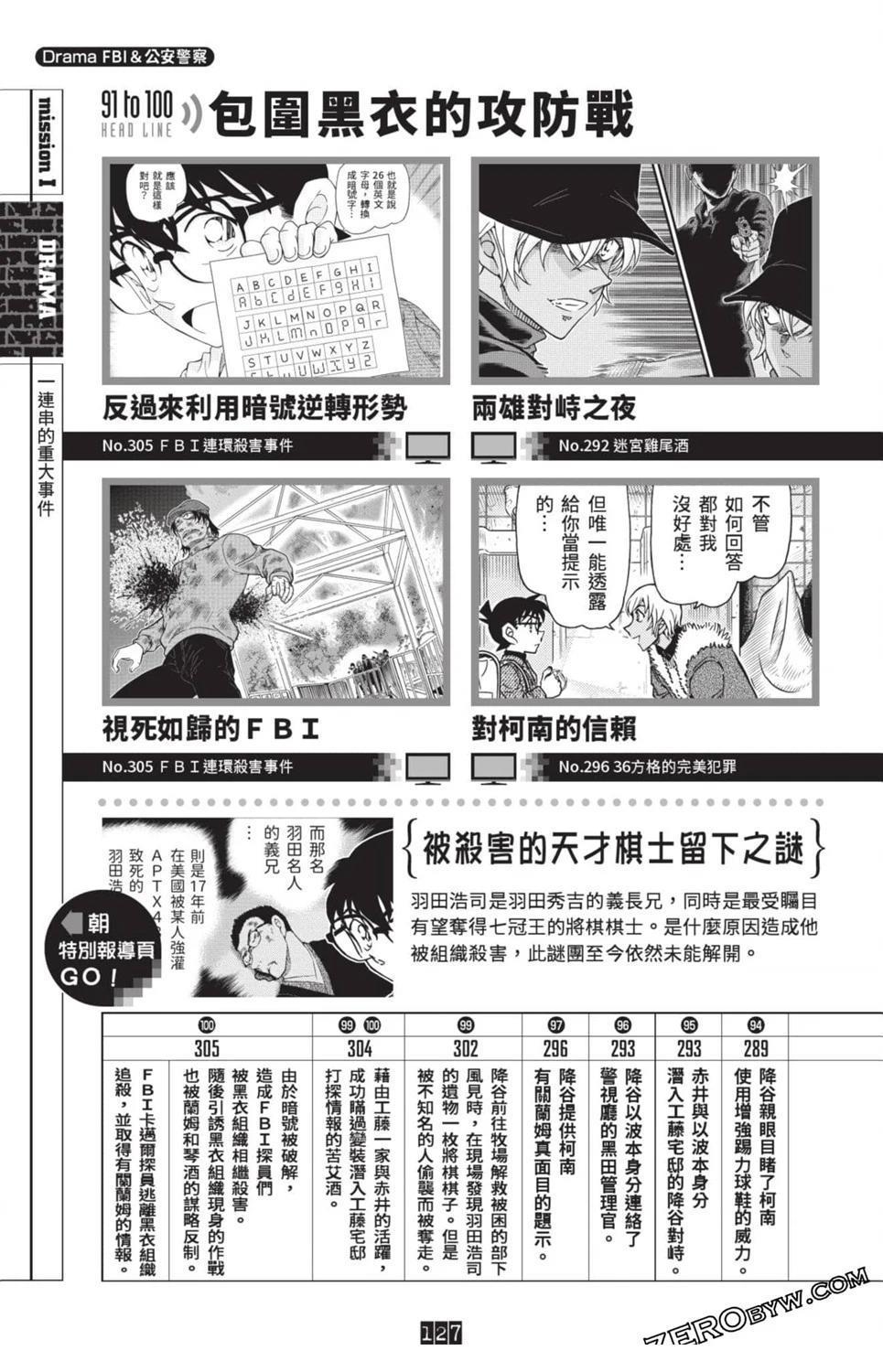 100+PLUS超百科全书351