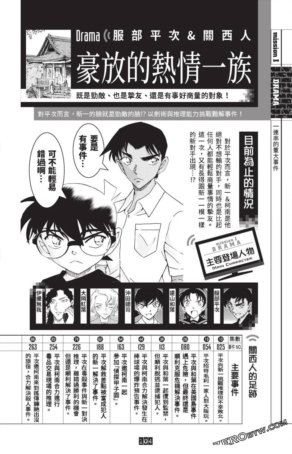 100+PLUS超百科全书97