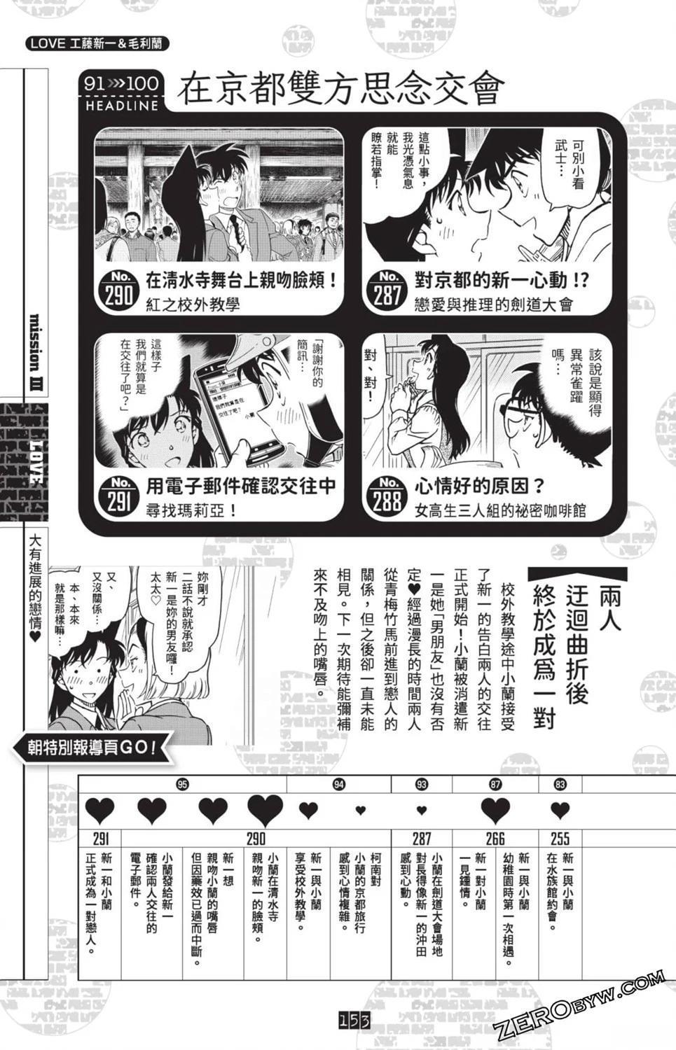 100+PLUS超百科全书146