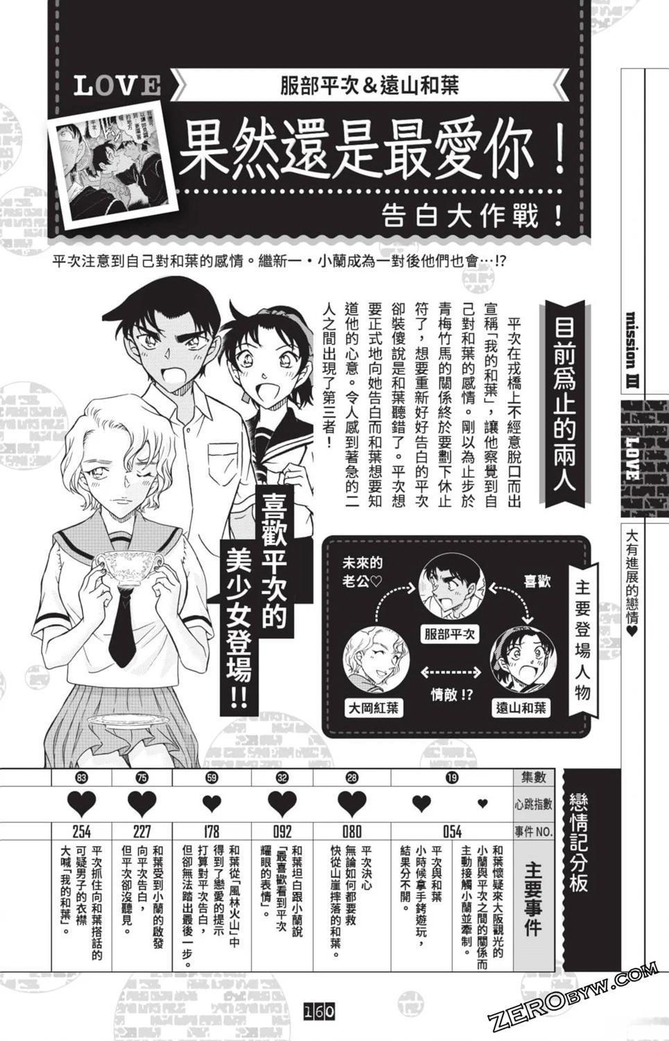 100+PLUS超百科全书153