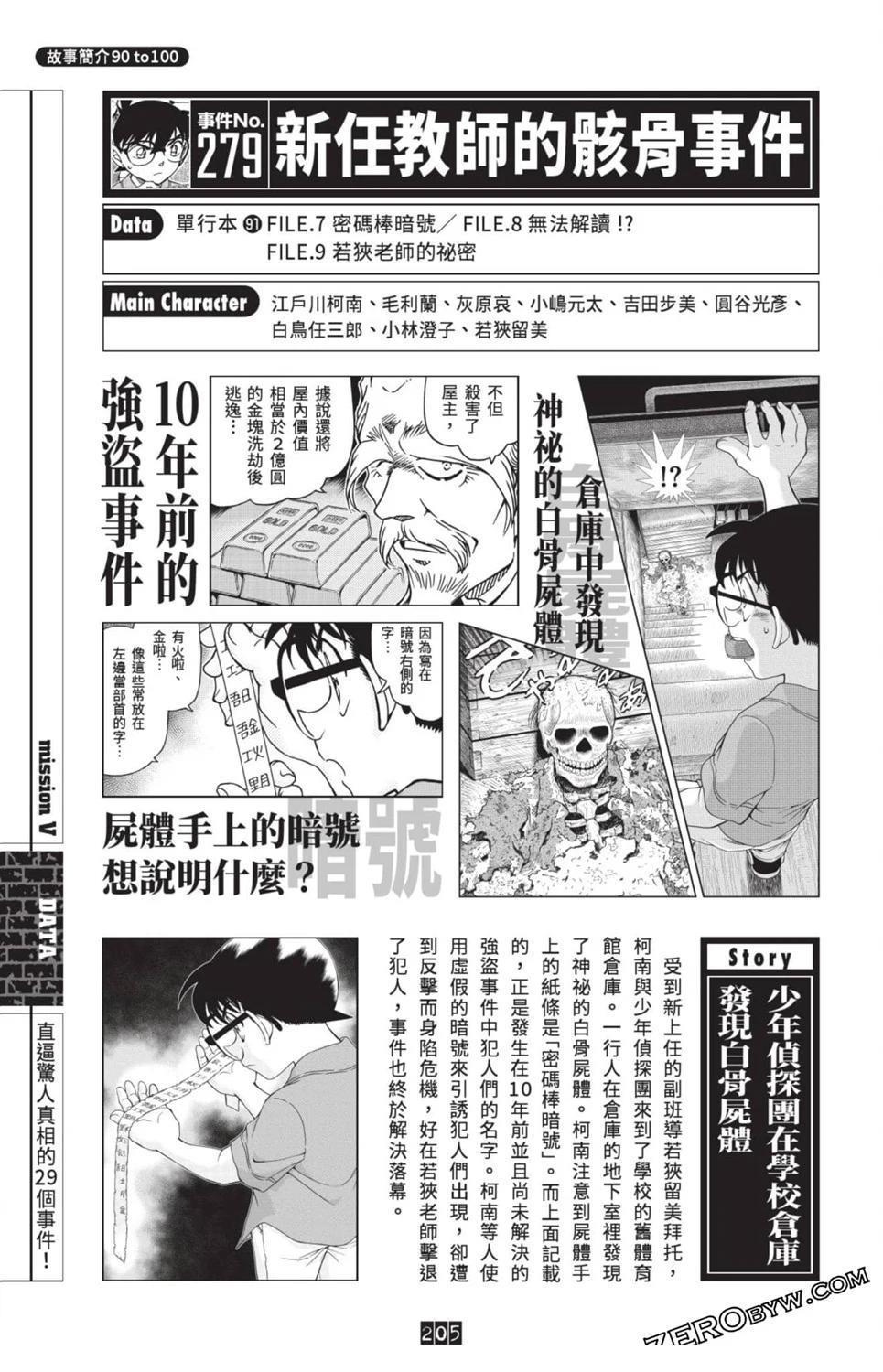 100+PLUS超百科全书198