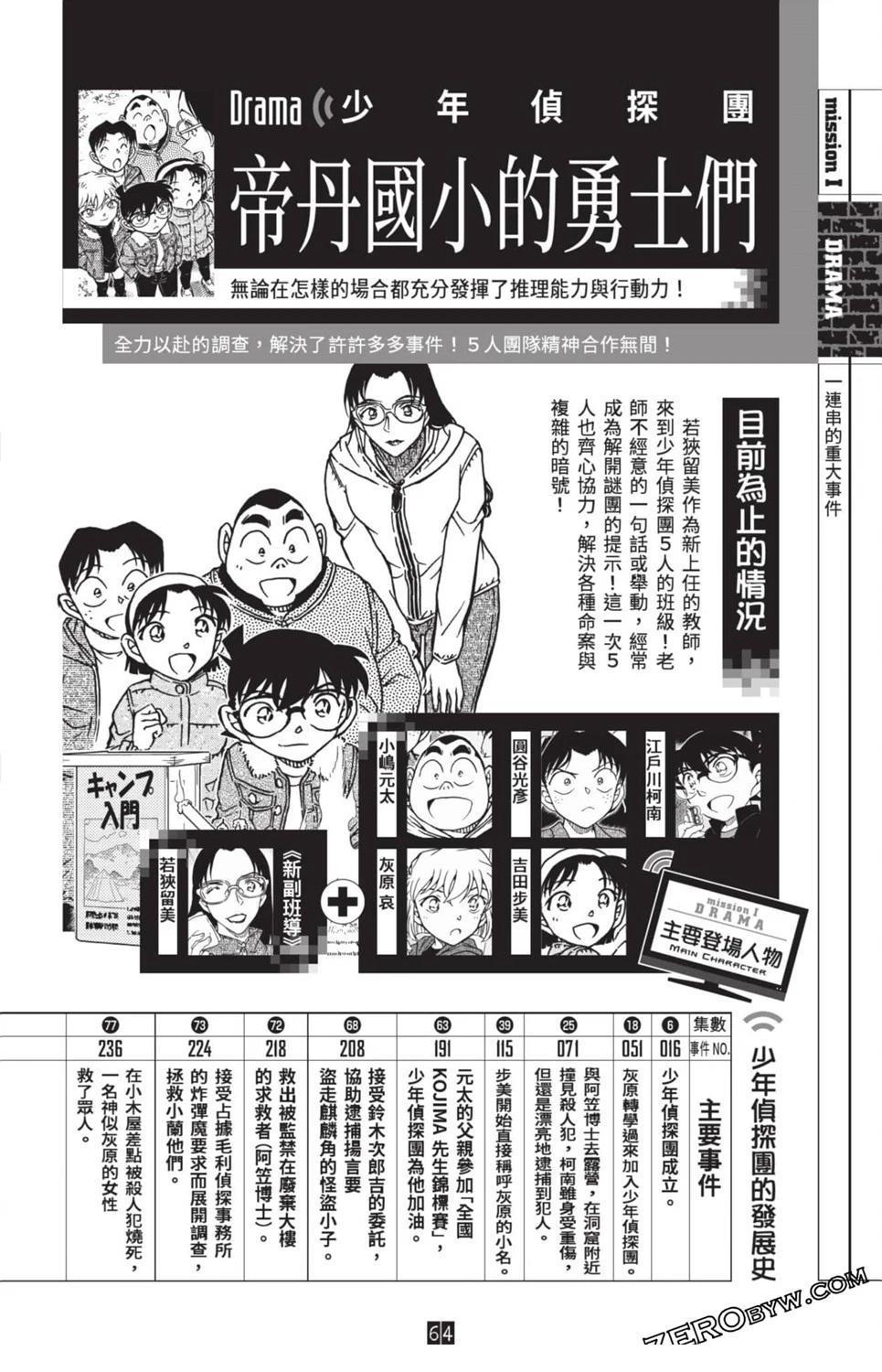 100+PLUS超百科全书57