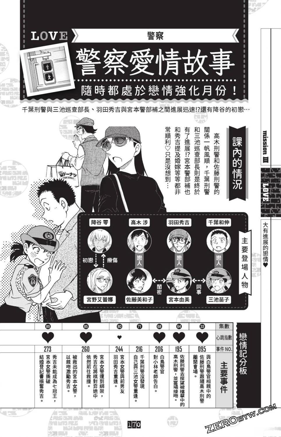 100+PLUS超百科全书163