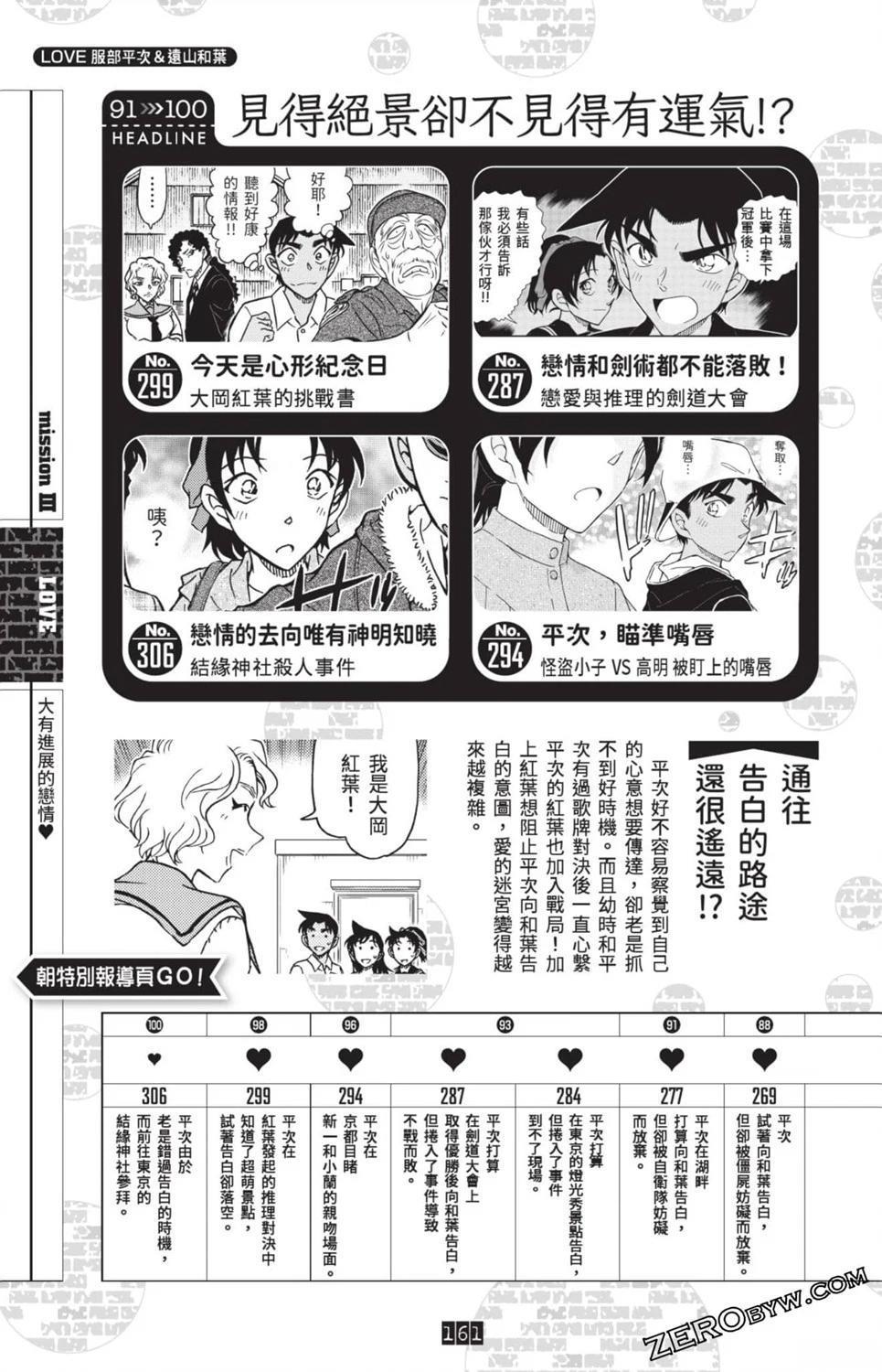 100+PLUS超百科全书154