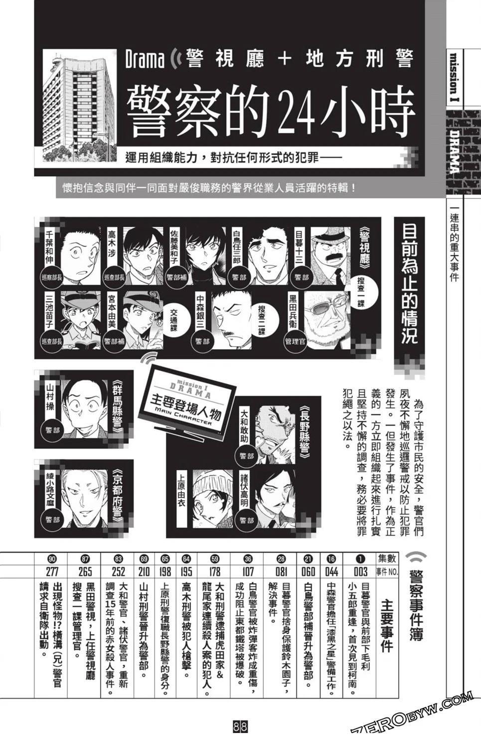 100+PLUS超百科全书81