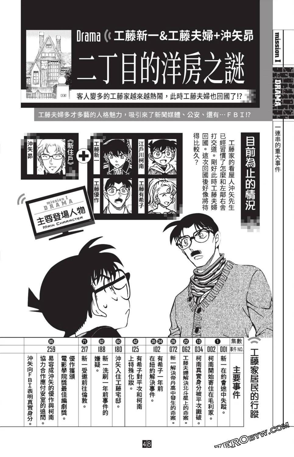 100+PLUS超百科全书272