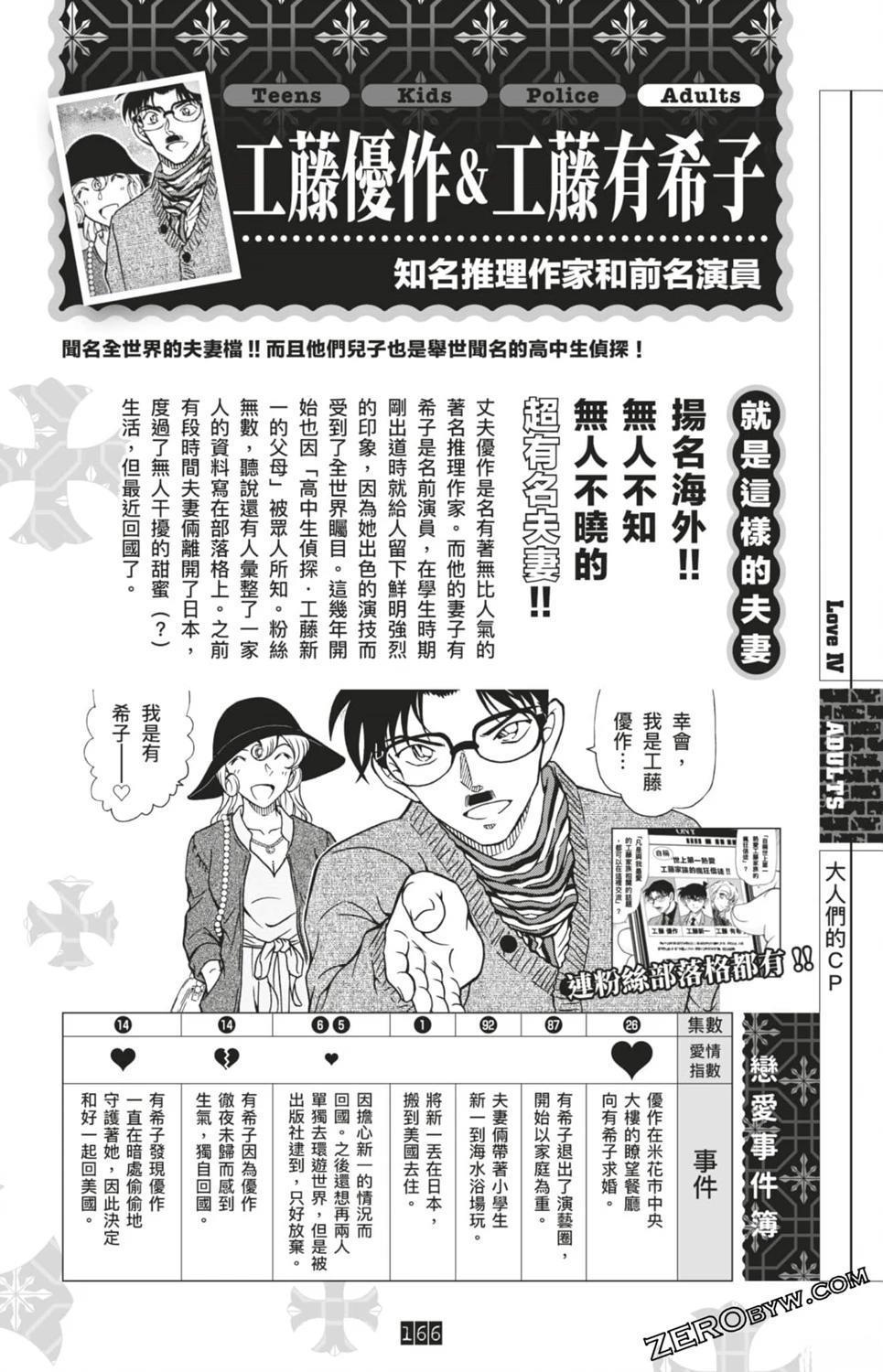 LOVE+PLUS超百科全书400