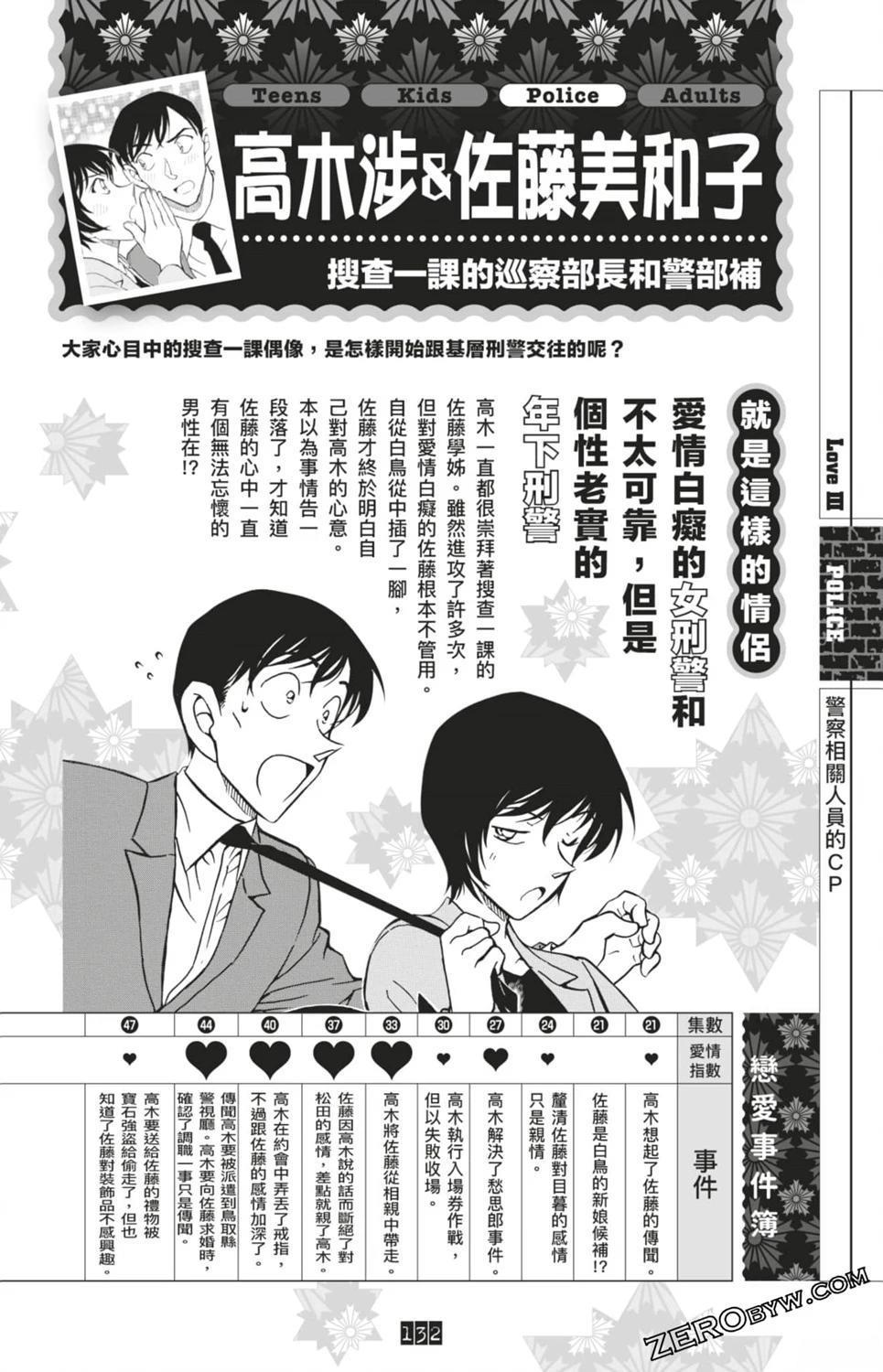 LOVE+PLUS超百科全书132