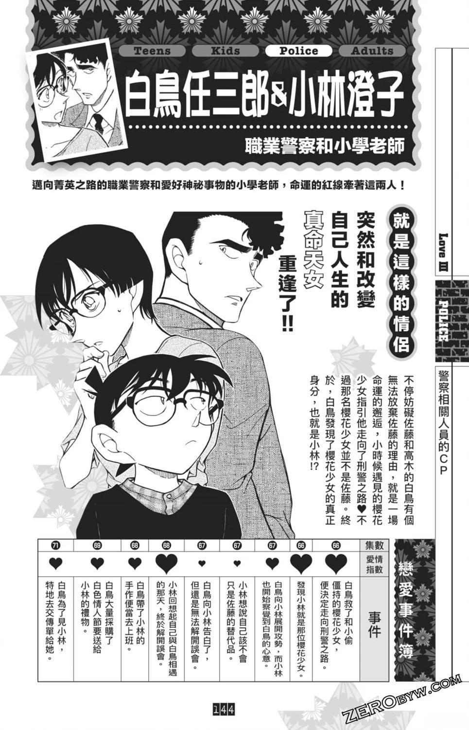 LOVE+PLUS超百科全书378