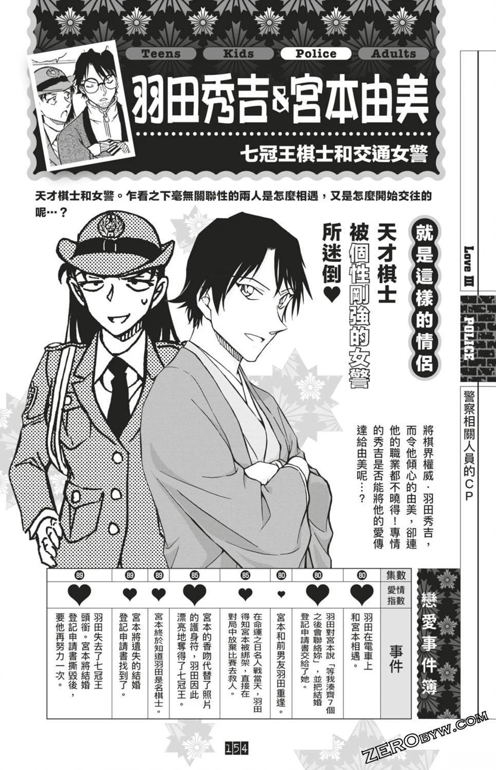 LOVE+PLUS超百科全书154