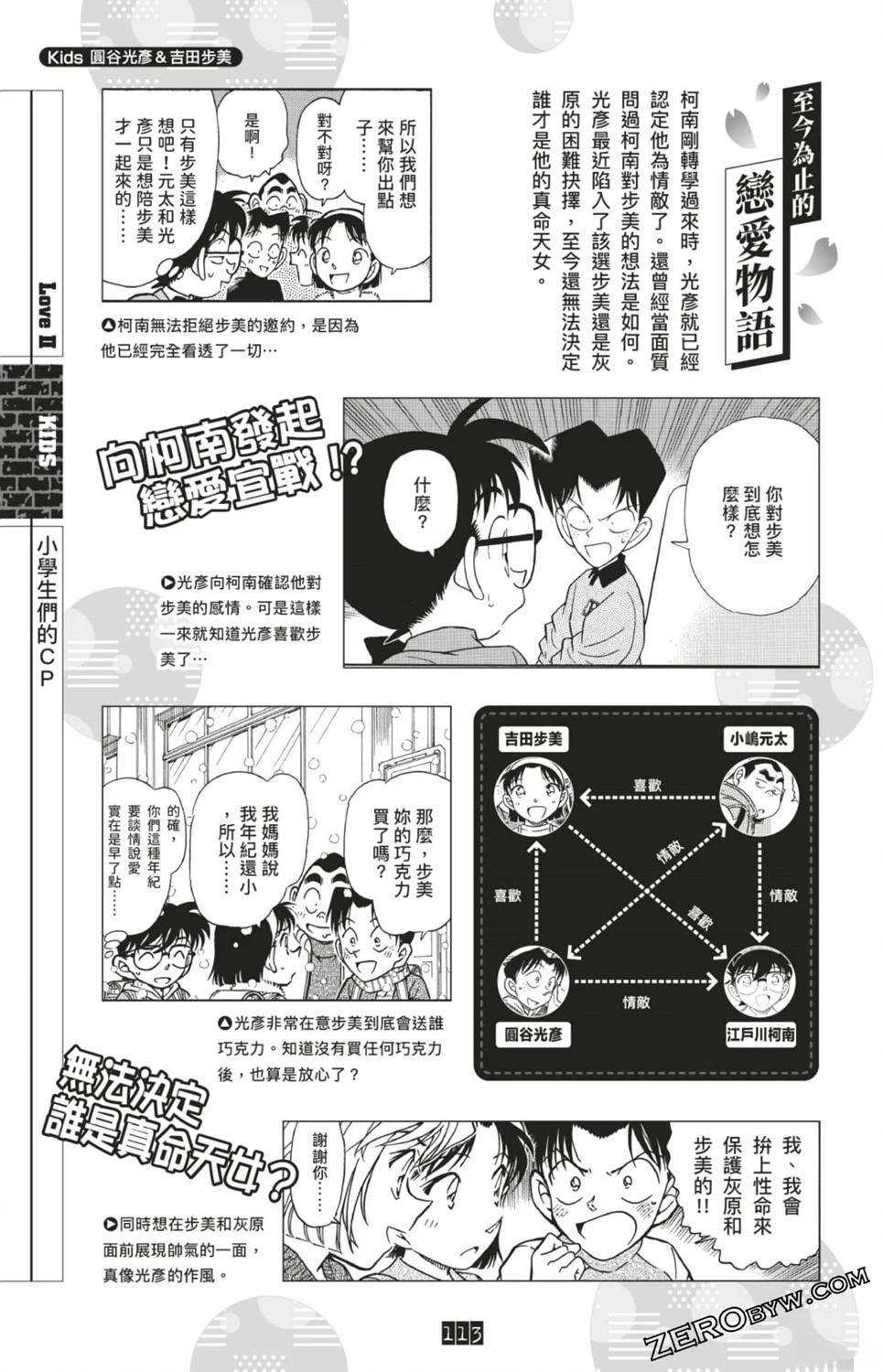 LOVE+PLUS超百科全书113