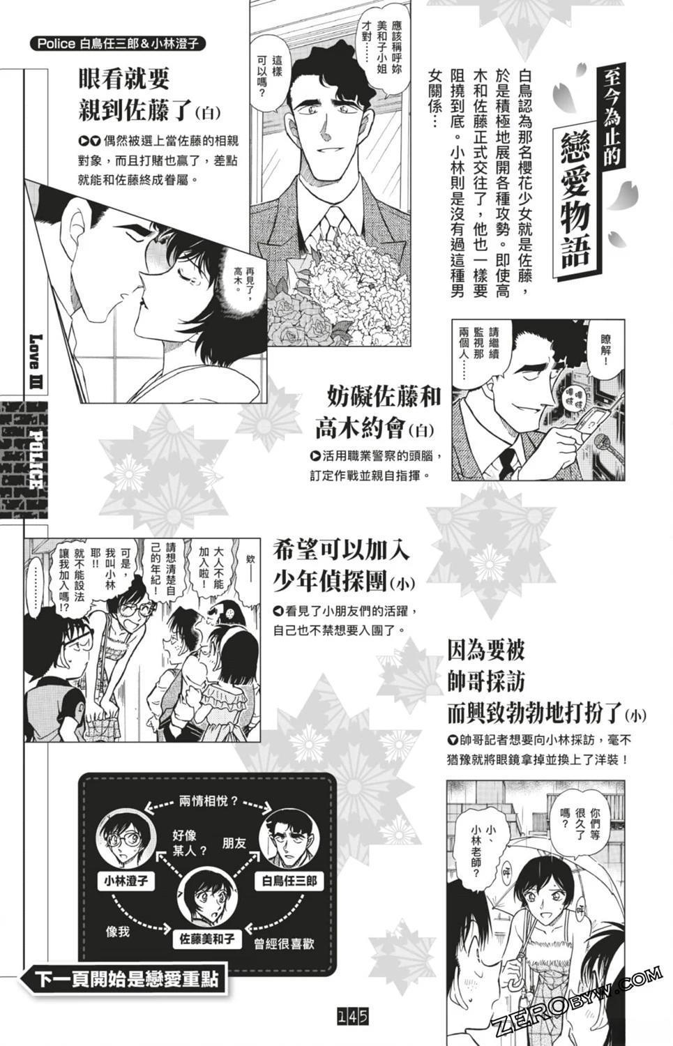 LOVE+PLUS超百科全书379