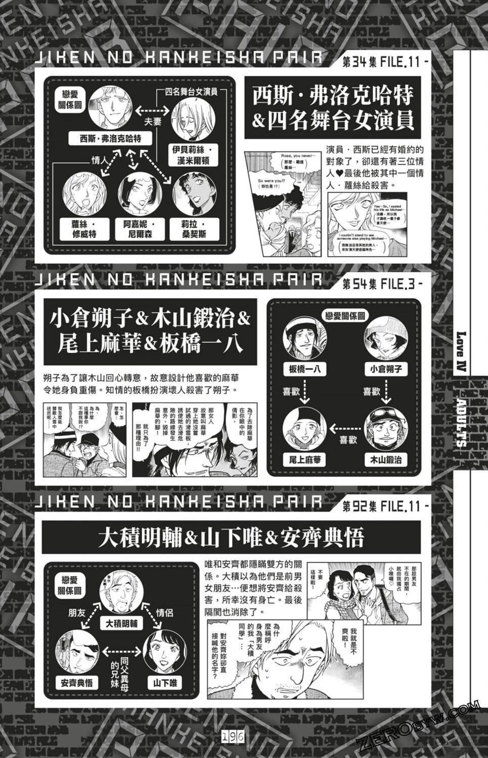 LOVE+PLUS超百科全书430