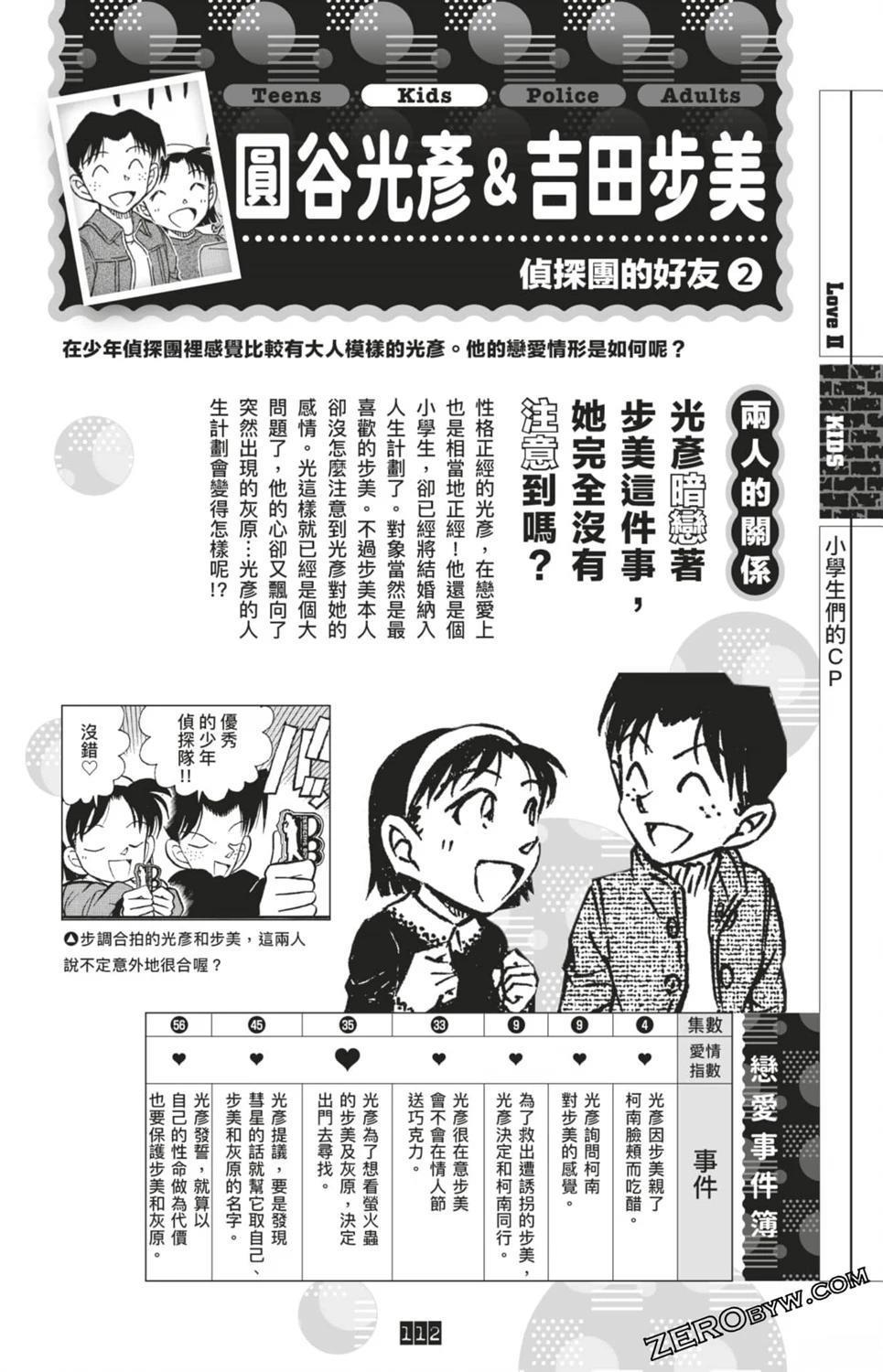 LOVE+PLUS超百科全书346