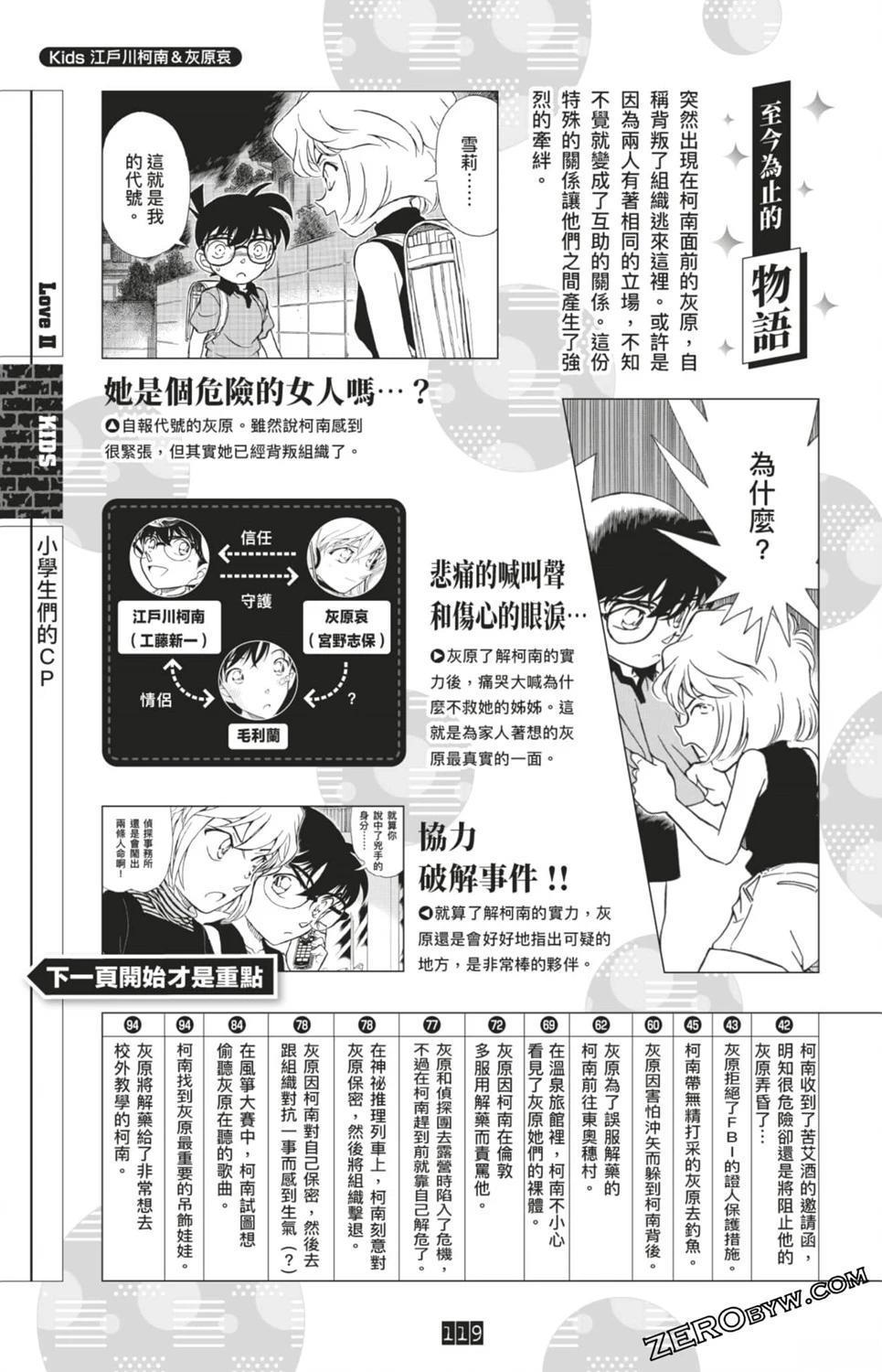 LOVE+PLUS超百科全书353