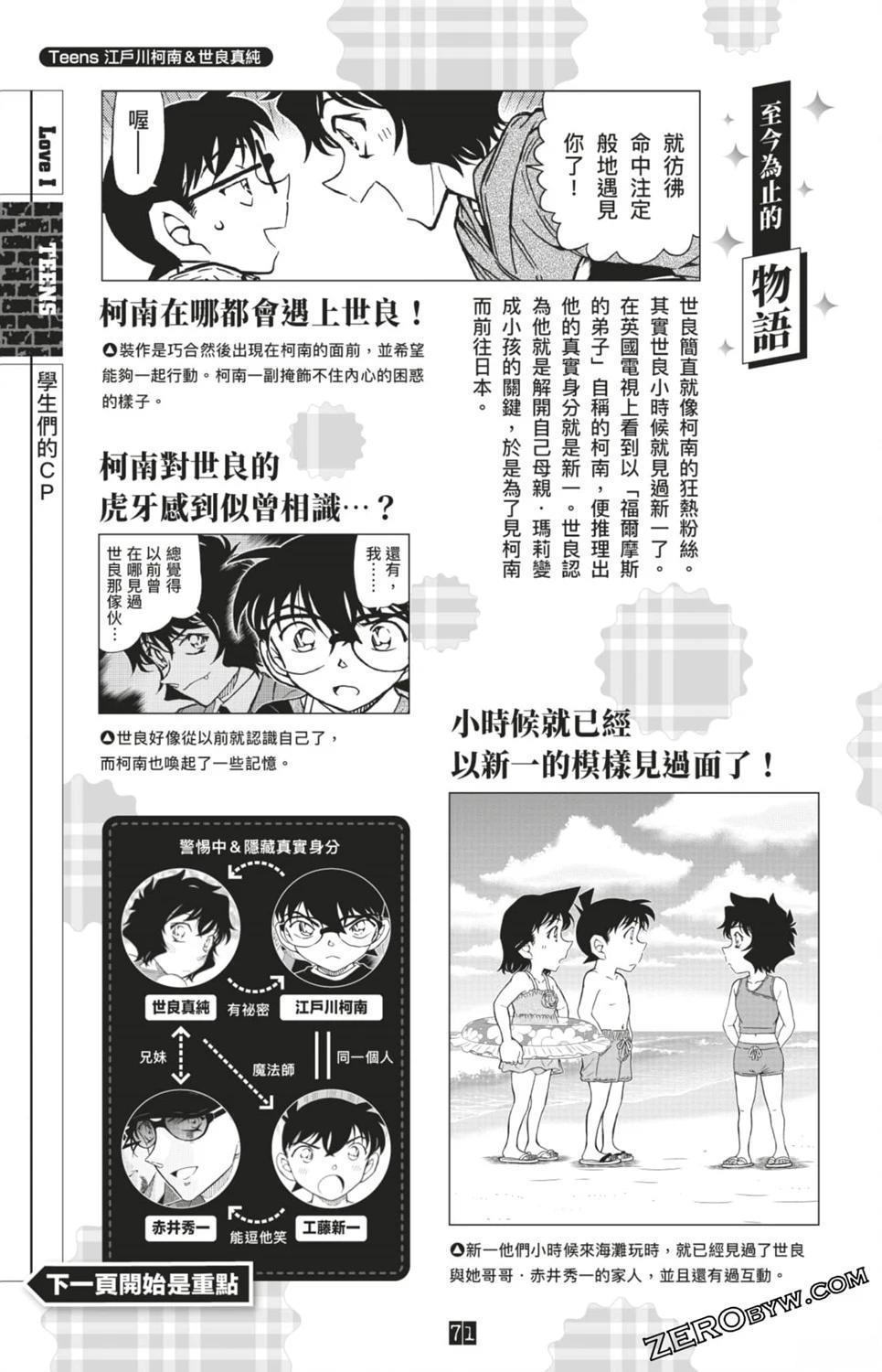 LOVE+PLUS超百科全书305