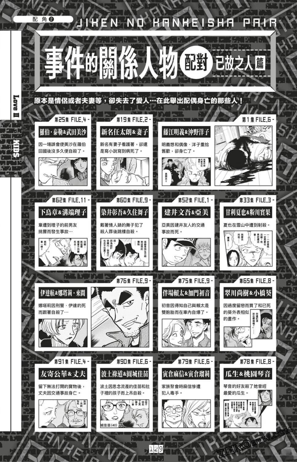 LOVE+PLUS超百科全书363