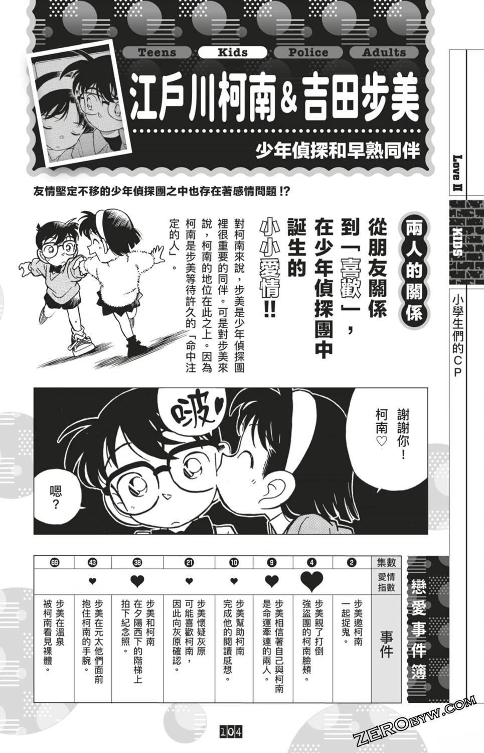 LOVE+PLUS超百科全书338