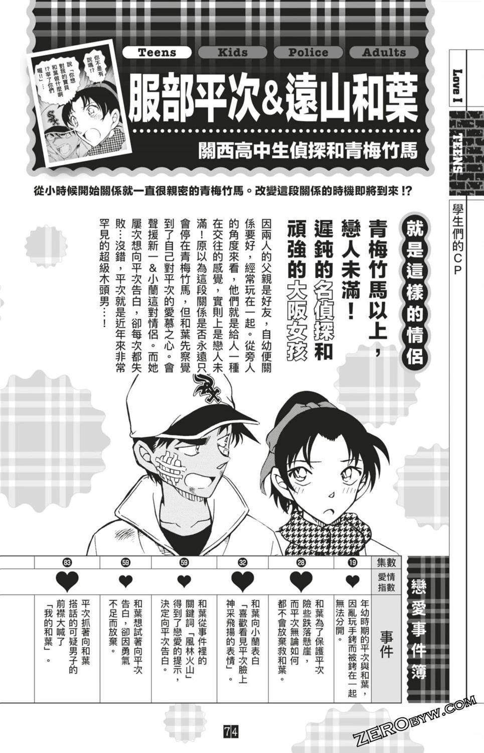 LOVE+PLUS超百科全书308